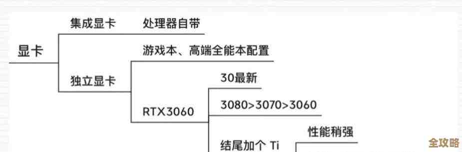 揭秘显存:从基础原理到实际应用的全方位功能解析 揭秘显存:从基础原理到实际应用的全方位功能解析