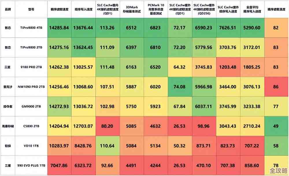 【mlc硬盘天梯图】选购指南：高性价比mlc硬盘这样挑