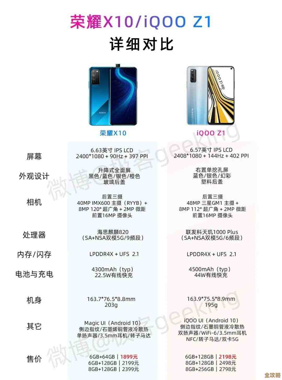 荣耀X10手机价格公布，最新售价及配置详情全面解析