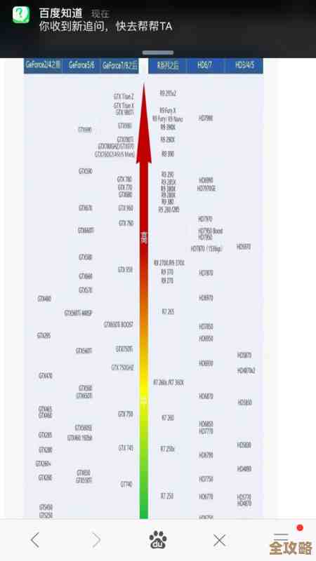 手机芯片性能天梯图小虫实测对比,助你轻松选对最强处理器 手机芯片性能天梯图小虫实测对比,助你轻松选对最强处理器