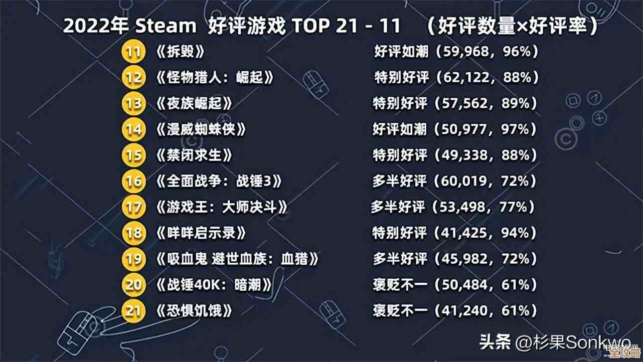 电脑单机游戏年度热门榜单:玩家必看的高分佳作推荐 电脑单机游戏年度热门榜单:玩家必看的高分佳作推荐