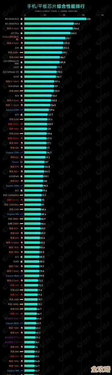 手机处理器性能排行榜全新发布，实时对比各型号CPU表现！