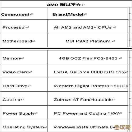 Q8200 CPU性能天梯图解析:全面评估与选购推荐指南 Q8200 CPU性能天梯图解析:全面评估与选购推荐指南