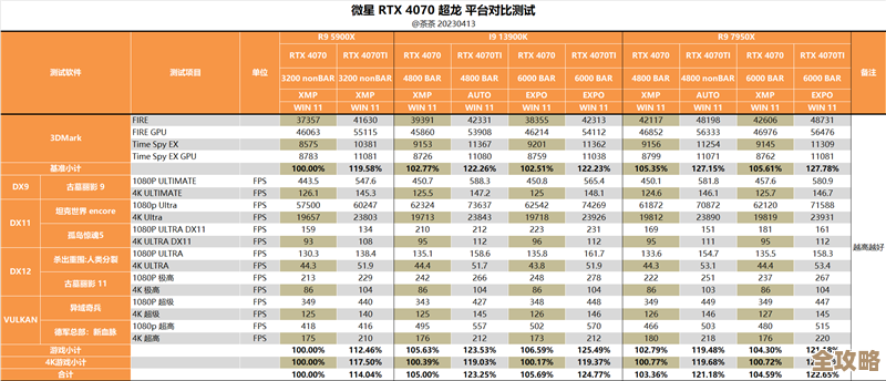 显卡天梯图最新排行：精准定位你的理想高端显卡！