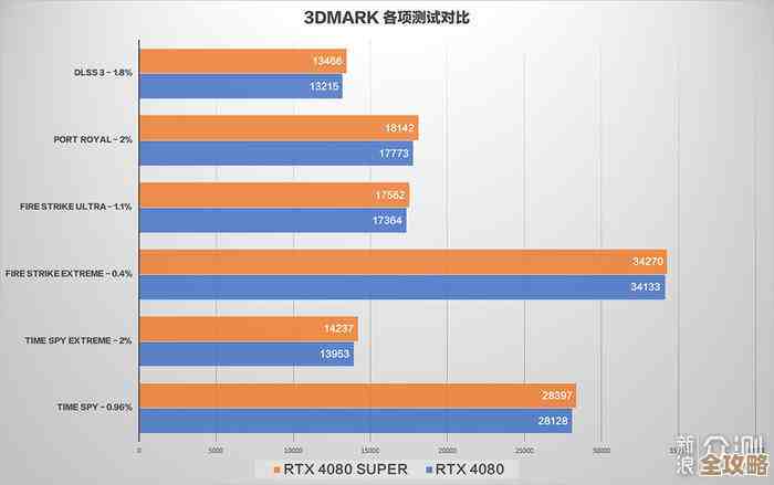 显卡天梯图最新排行:精准定位你的理想高端显卡! 显卡天梯图最新排行:精准定位你的理想高端显卡!