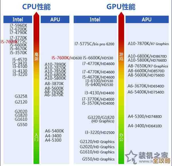 全面解读新一代处理器天梯图:性能对比、技术突破与装机推荐 全面解读新一代处理器天梯图:性能对比、技术突破与装机推荐