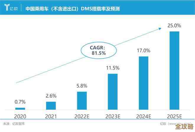 科技浪潮再升级！E3400天梯图发布，性能飙升引领行业变革
