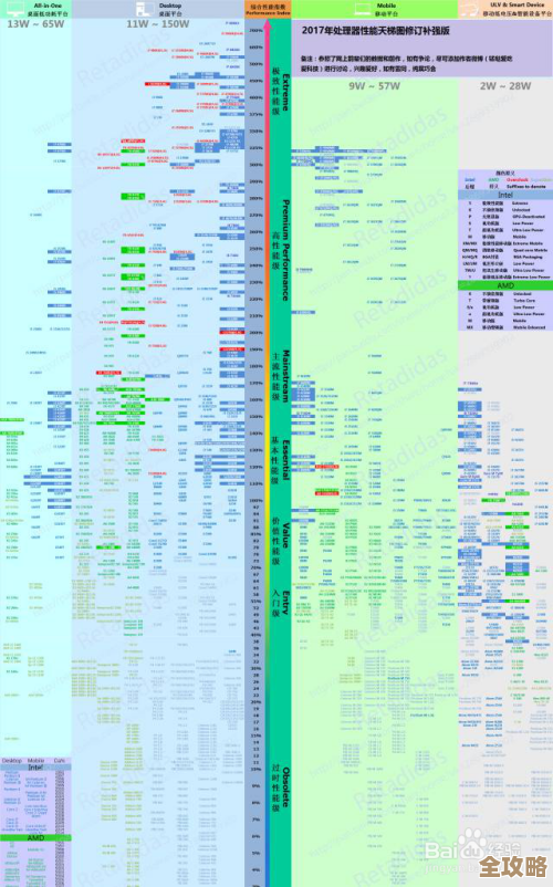 手机CPU性能天梯图,精准挑选最适合你的机型 手机CPU性能天梯图,精准挑选最适合你的机型