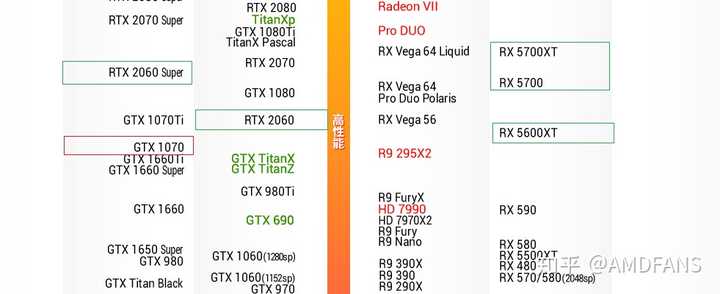 秋刀鱼架构显卡天梯图发布,性能飞跃重塑游戏体验基准 秋刀鱼架构显卡天梯图发布,性能飞跃重塑游戏体验基准