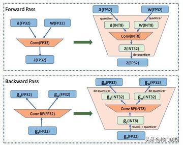 比特率基础解析：轻松理解其概念与实际应用场景
