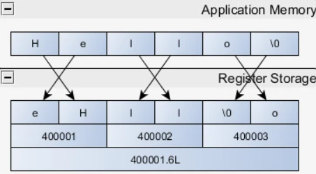 深入理解null：计算机科学中的空值定义与使用场景