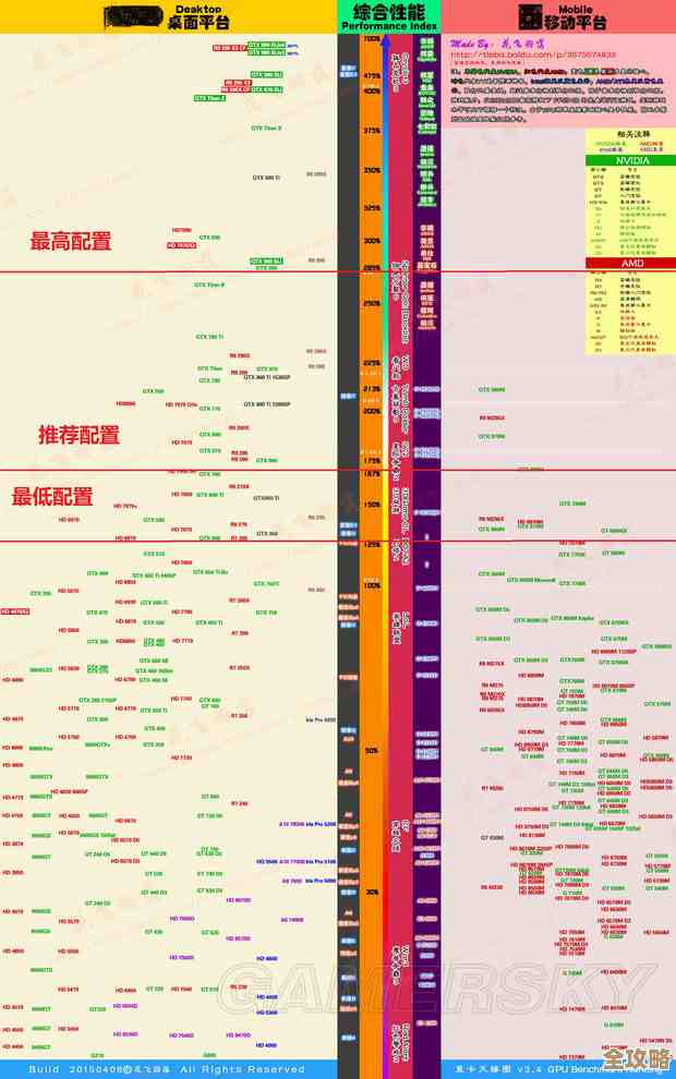 服务器显卡天梯图功能关闭步骤及注意事项解析 服务器显卡天梯图功能关闭步骤及注意事项解析
