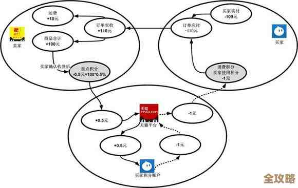 了解天猫积分价值:从获取到兑换的完整指南 了解天猫积分价值:从获取到兑换的完整指南