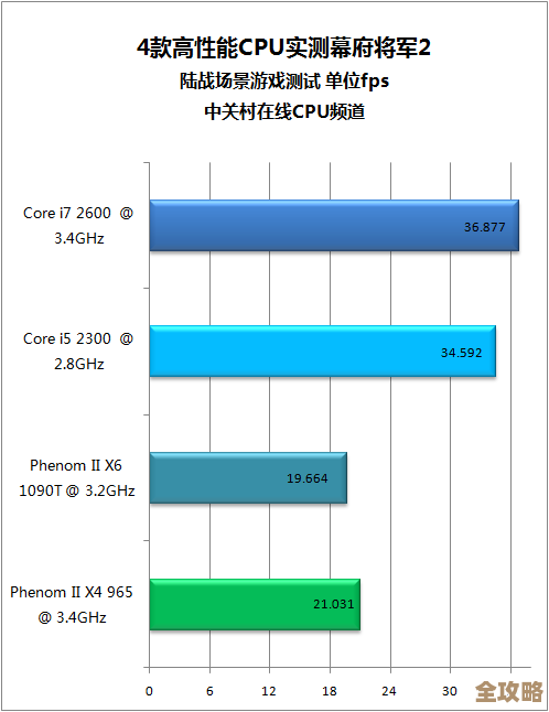 i7处理器天梯图全面解析:新一代性能飞跃,带来极致体验与辉煌突破! i7处理器天梯图全面解析:新一代性能飞跃,带来极致体验与辉煌突破!
