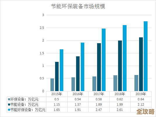 环保节能显卡天梯图：性能强劲，电力更省心！