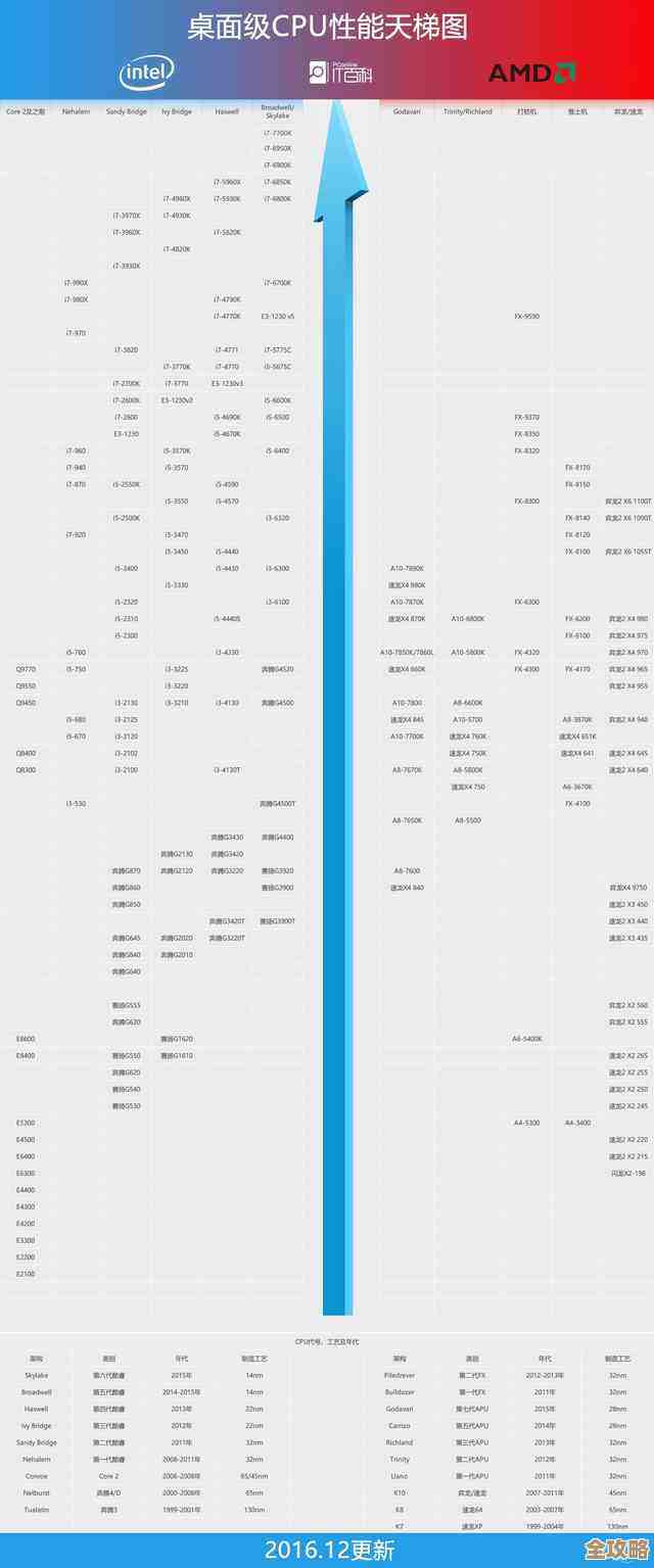 最新笔记本电脑CPU性能排行榜单：2023年度选购指南与顶尖芯片解析