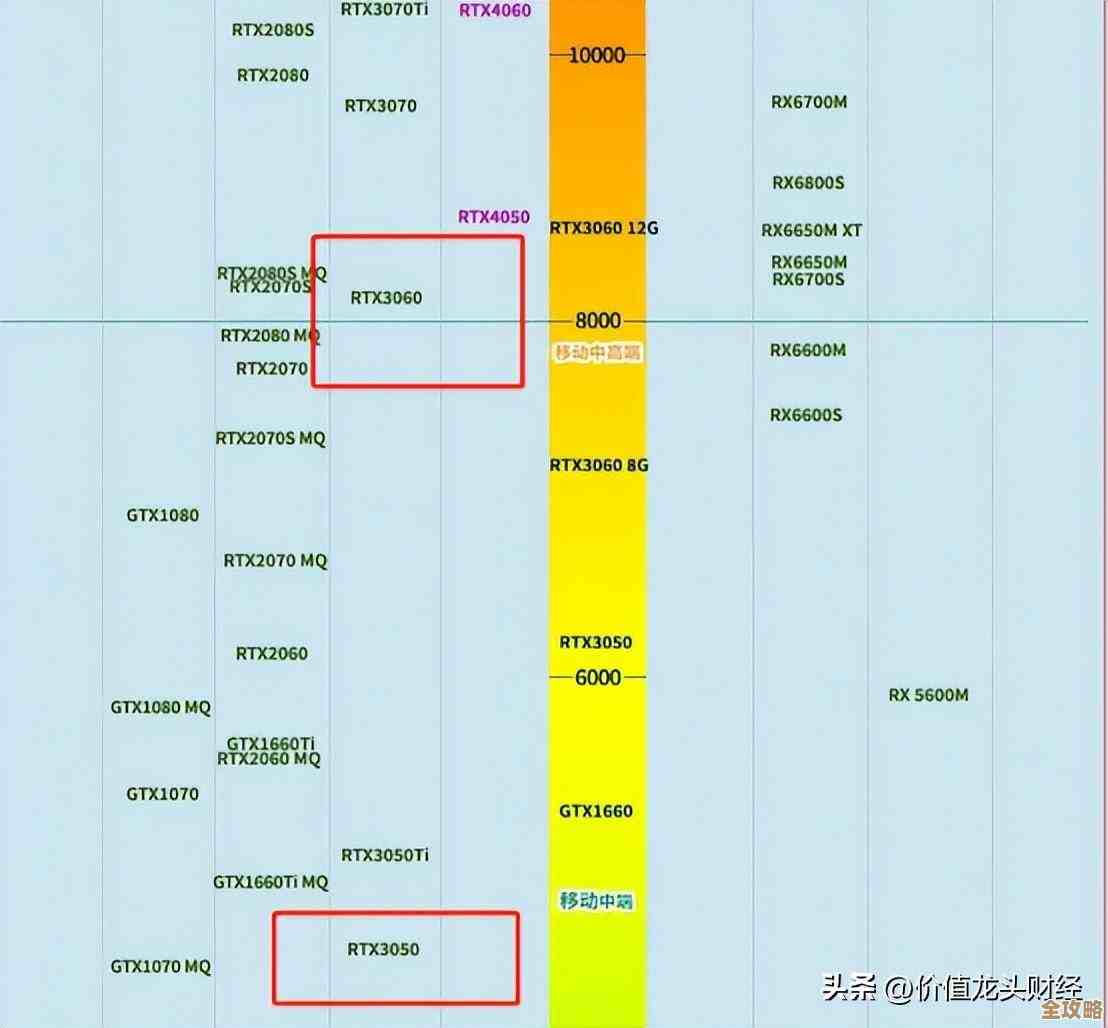 游戏显卡天梯榜更新！你的设备是否跟得上最新大作的配置需求？