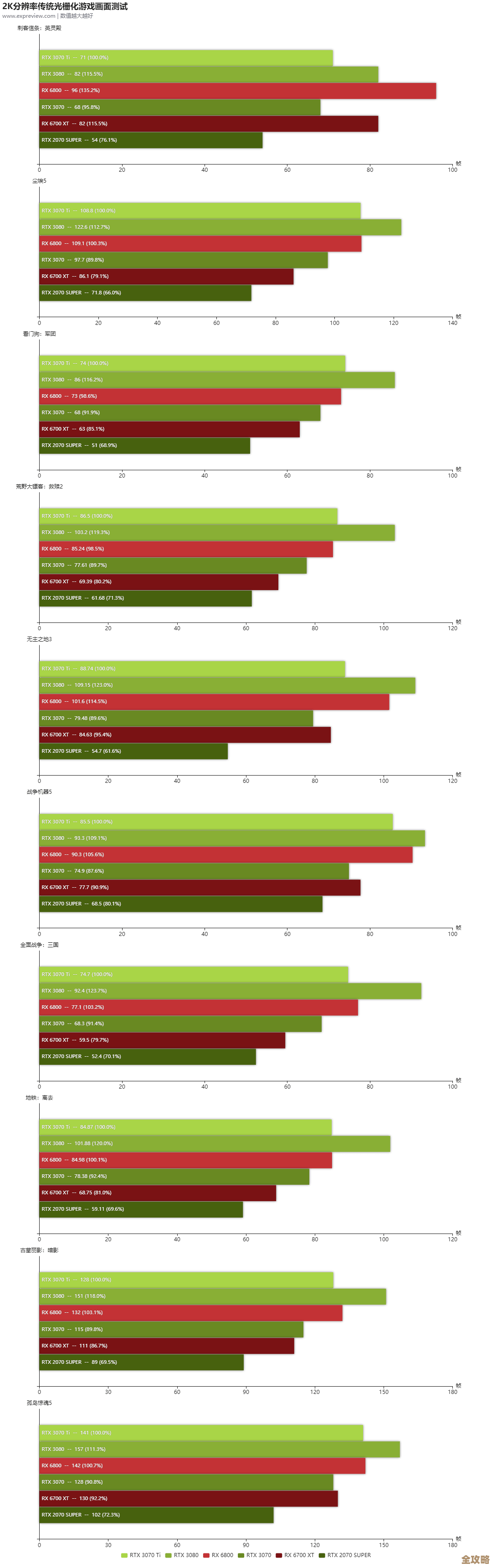 借助10系显卡天梯图,轻松挑选高性价比游戏显卡 借助10系显卡天梯图,轻松挑选高性价比游戏显卡
