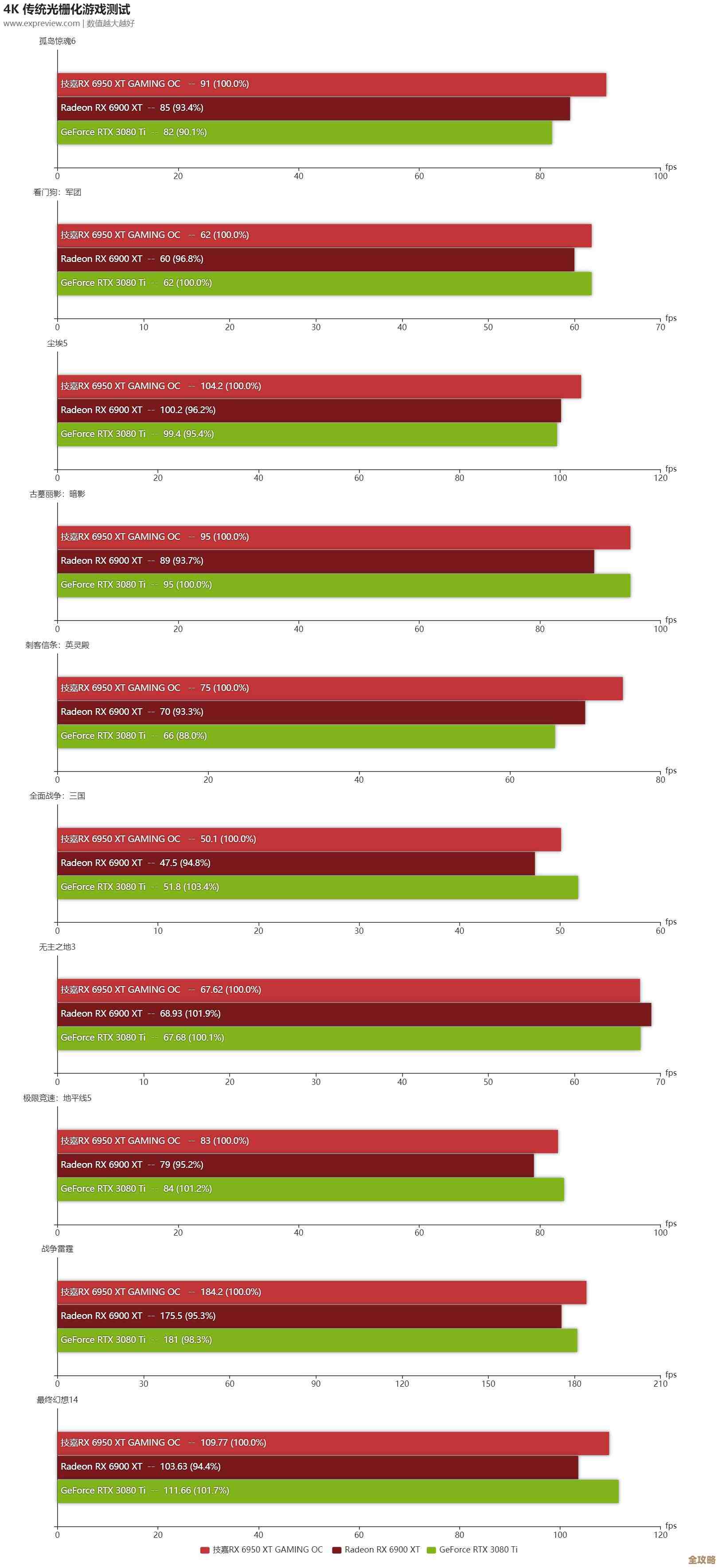 AMD处理器性能天梯图：全方位解析CPU排行榜与选购指南