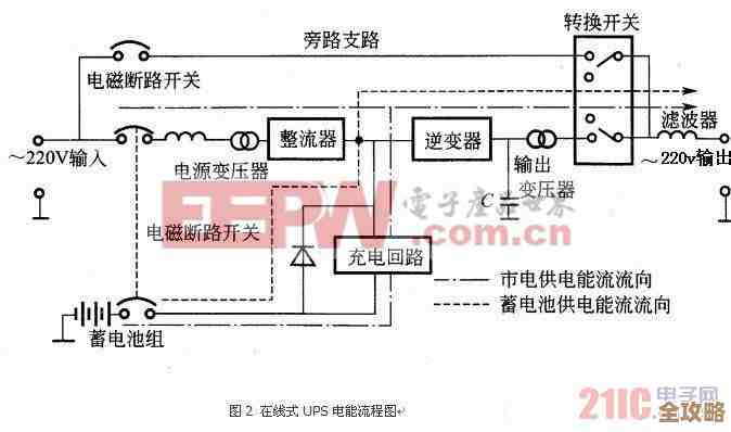 UPS是什么？深入解析不间断电源系统的工作原理与应用