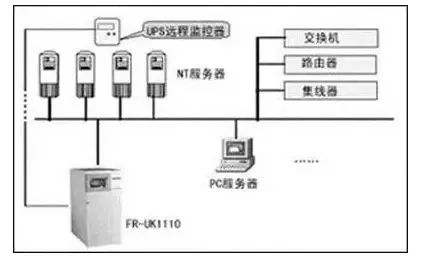 UPS是什么?深入解析不间断电源系统的工作原理与应用 UPS是什么?深入解析不间断电源系统的工作原理与应用