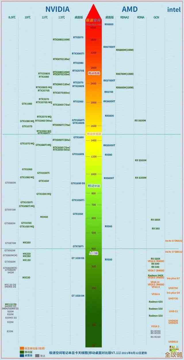 笔记本VS台式机处理器天梯图:跨平台性能层级深度对比 笔记本VS台式机处理器天梯图:跨平台性能层级深度对比