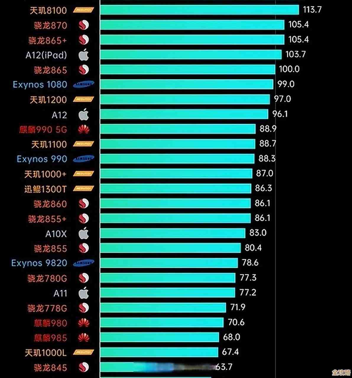深入骁龙670处理器天梯排名：揭秘无卡顿极致操作的科技内核！