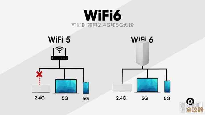 突破性WiFi6标准实现无线传输速率大幅提升,重塑高速互联生活 突破性WiFi6标准实现无线传输速率大幅提升,重塑高速互联生活