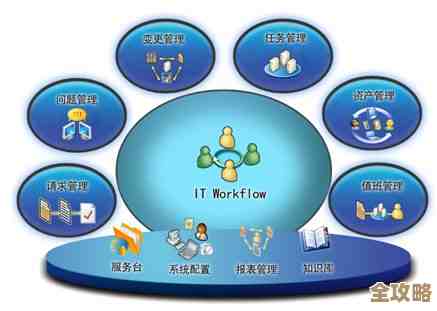 123网站信息检索与资源管理的高效操作技巧全解析 123网站信息检索与资源管理的高效操作技巧全解析