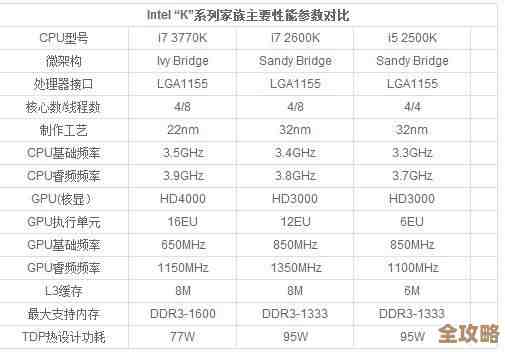 全面评测锐炬核显天梯排名：揭示新一代集成显卡的实际性能层级