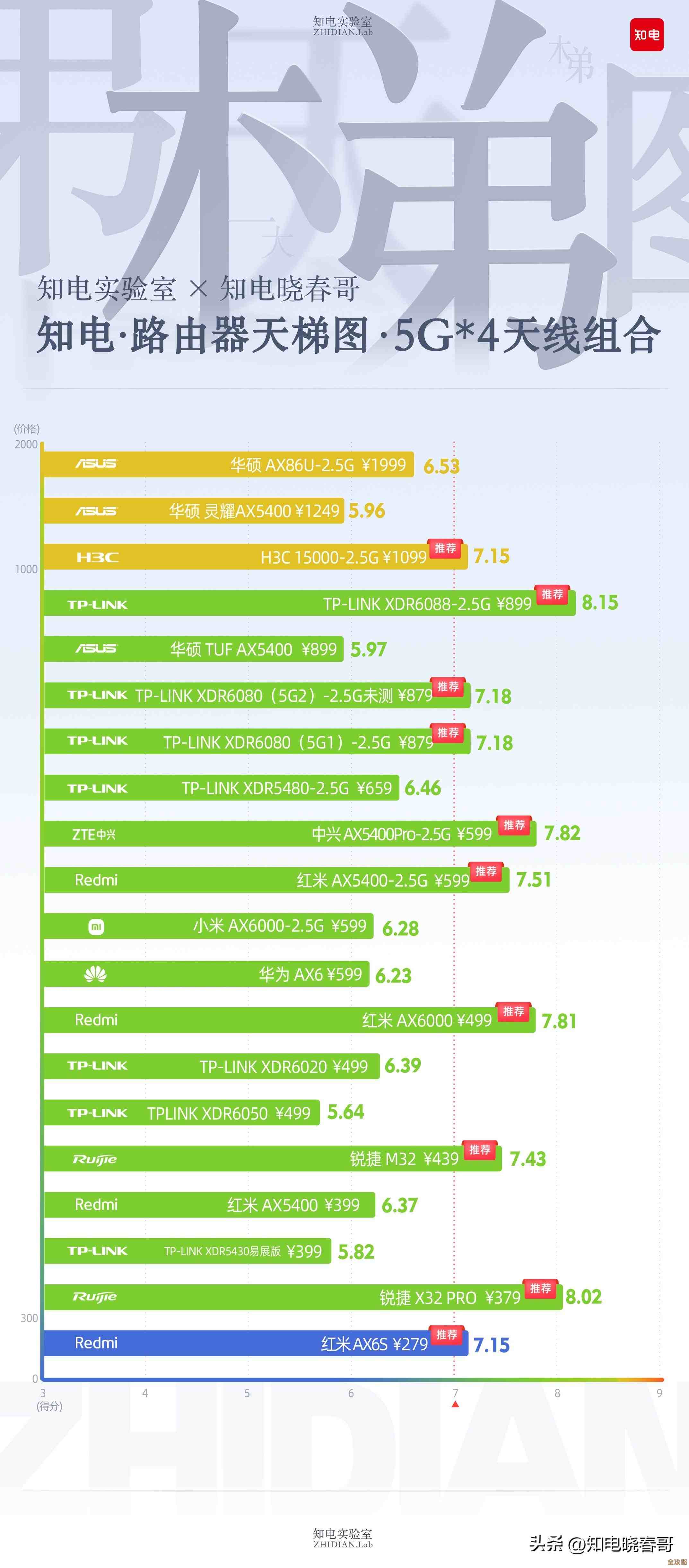 最新移动CPU和显卡性能天梯图：全面对比分析与技术趋势解读