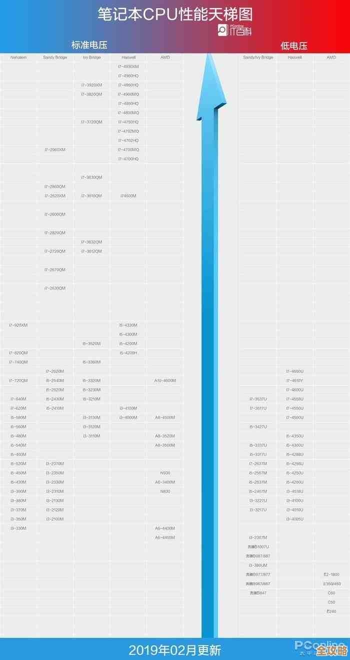 全面解析至强E5处理器性能天梯:助您轻松提升电脑运行效率 全面解析至强E5处理器性能天梯:助您轻松提升电脑运行效率