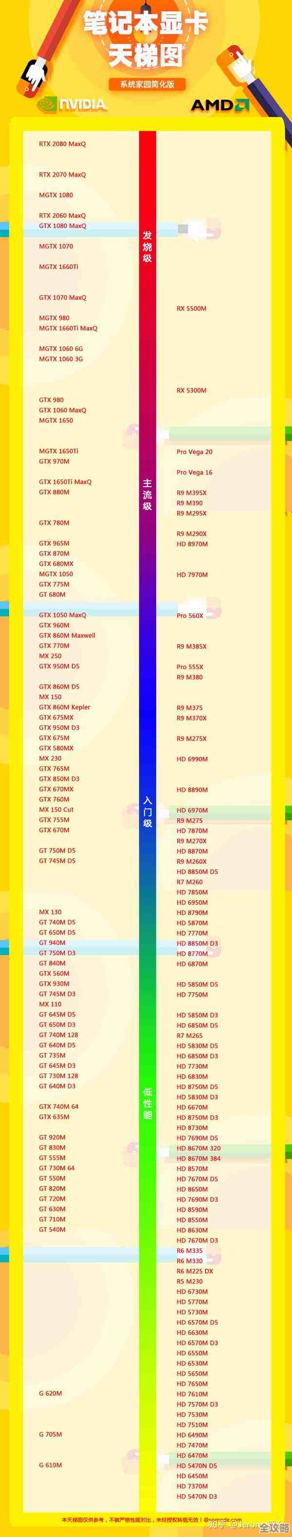 2016年度显卡天梯图权威发布：全面解读GPU性能排名及技术趋势