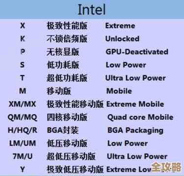 CPU天梯图指南:精准挑选高性能处理器,快速完成U盘量产 CPU天梯图指南:精准挑选高性能处理器,快速完成U盘量产