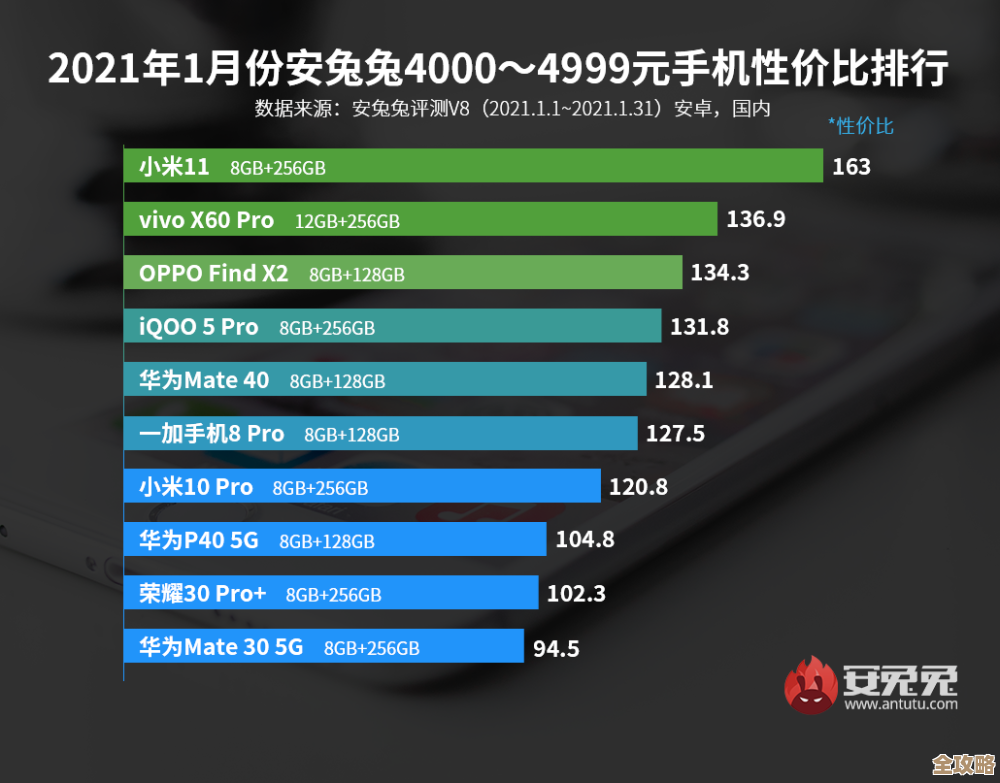 鲁大师性能榜单揭晓：全方位设备评测助您挑选最优配置