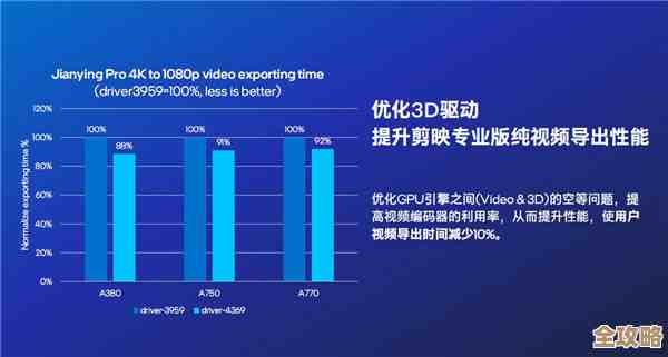 最新7360驱动程序：优化设备性能，确保系统兼容性与响应速度