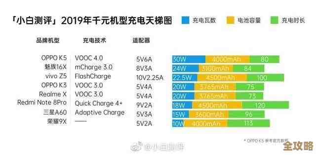 移动版GPU天梯图重磅升级:精准解析主流显卡性能排名 移动版GPU天梯图重磅升级:精准解析主流显卡性能排名