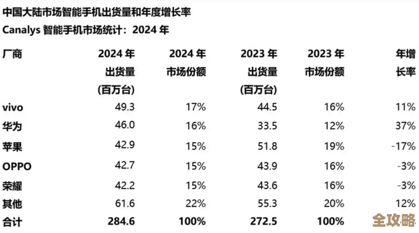 深度揭秘华为手机价格动态,掌握行情趋势助你精明选购! 深度揭秘华为手机价格动态,掌握行情趋势助你精明选购!