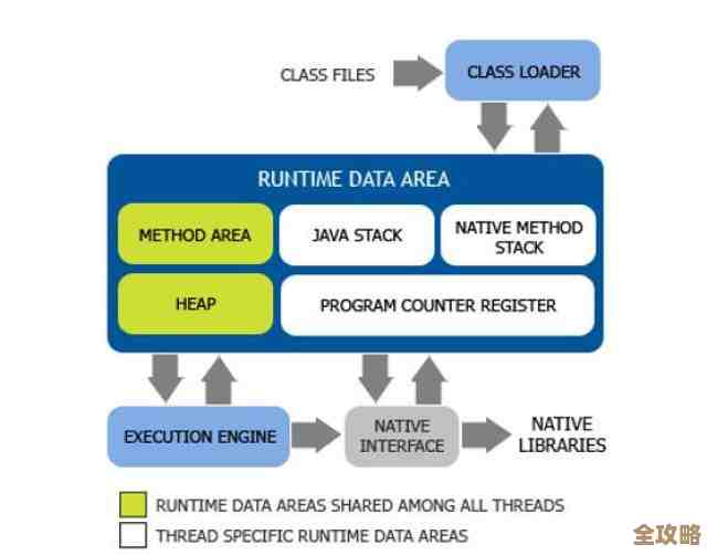 探索内存的奥秘：深入了解计算机数据存储的核心机制