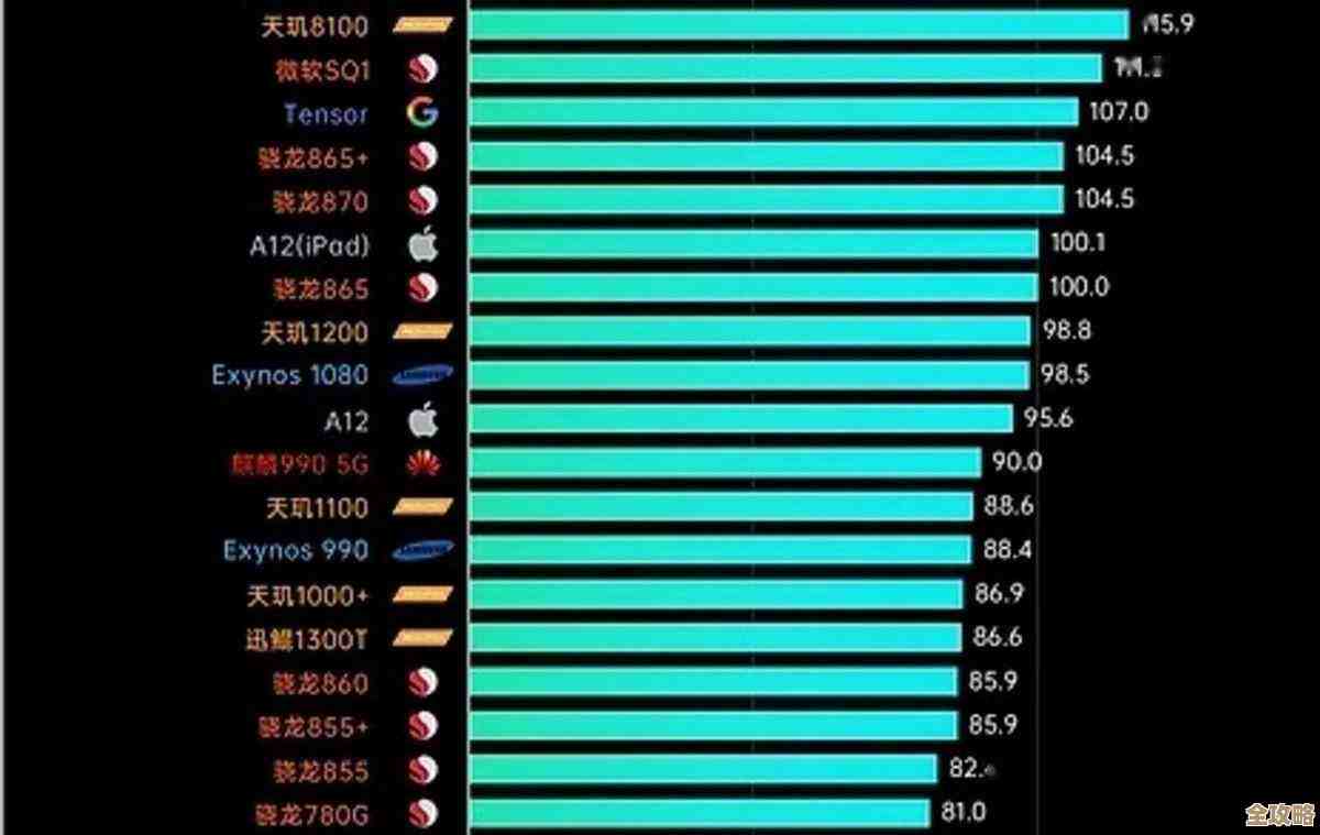 全面解析手机单核处理器天梯，性能跃升助力极致用户体验