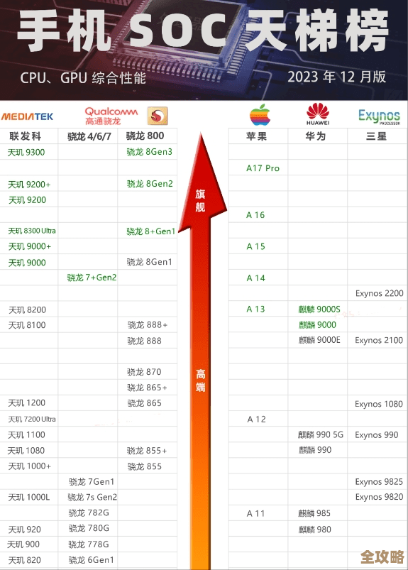 全面解析手机单核处理器天梯，性能跃升助力极致用户体验