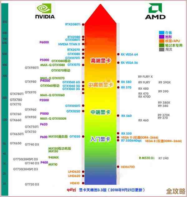 最新显卡与CPU天梯图排名:全面性能解析与配置推荐,轻松打造高效设备! 最新显卡与CPU天梯图排名:全面性能解析与配置推荐,轻松打造高效设备!