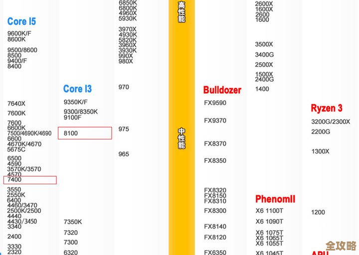 最新显卡与CPU天梯图排名：全面性能解析与配置推荐，轻松打造高效设备！