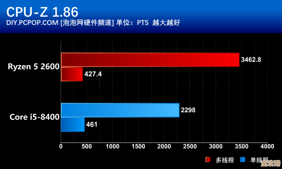 丽台专业显卡性能天梯图发布：全方位评测助您精准挑选最佳显卡配置