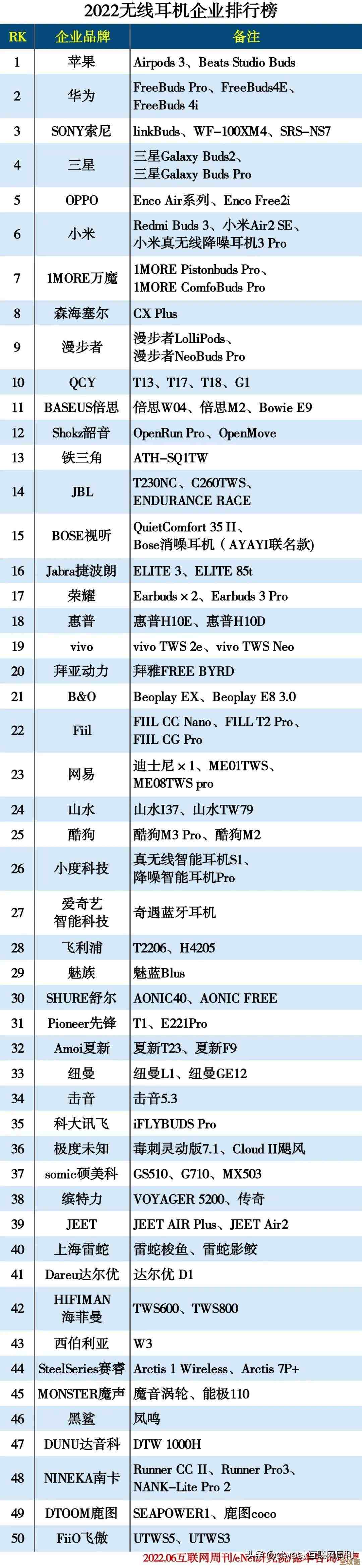 掌握手机CPU天梯图查询技巧，轻松比较芯片性能排行