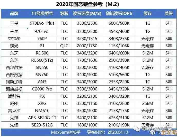 探索硬盘盒天梯图：开启存储科技的奥秘之旅