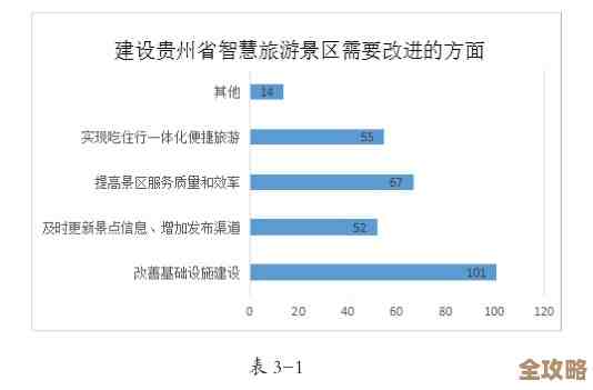 基于智慧城市技术的3060目标实现及可持续发展模式研究