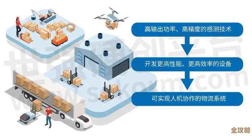 优化供应链效能：探究智能化物流系统在仓储与配送中的核心作用