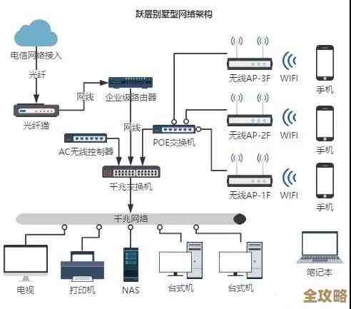 掌握这些网线连接技巧，自己动手也能实现高速稳定上网
