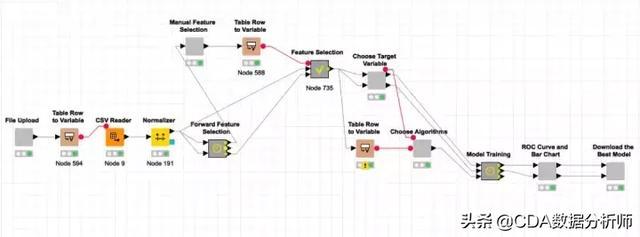 探索CDA：揭秘其定义、功能及在现代领域的重要角色